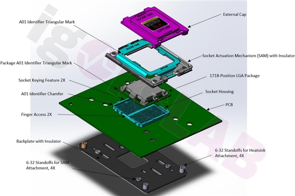 ս꣡AMD Zen4 AM5ӿϸع⣺