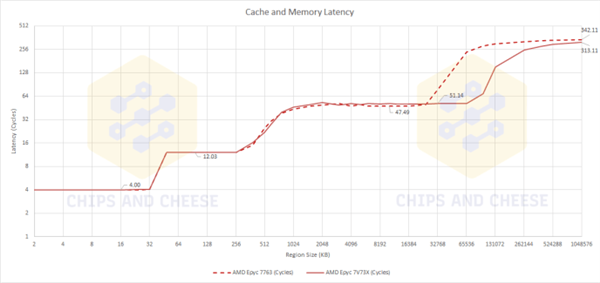 ʷǰ804MB AMDǿZen3ʵ⣺ӳٳ