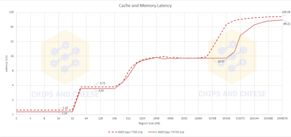 ʷǰ804MB AMDǿZen3ʵ⣺ӳٳ