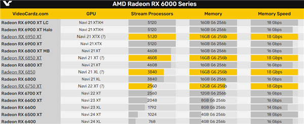 AMDԿȫ18GHz GDDR6Դ棺ûN