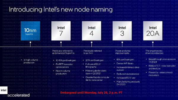 Intel CEO12°AMD˦ δᱻ