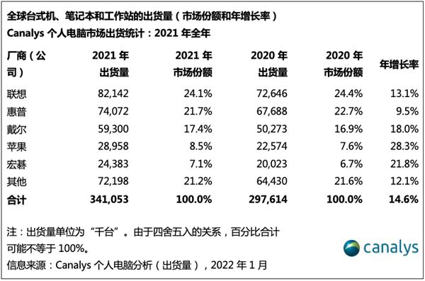 3.4̨2021ȫԳ¯һƻ