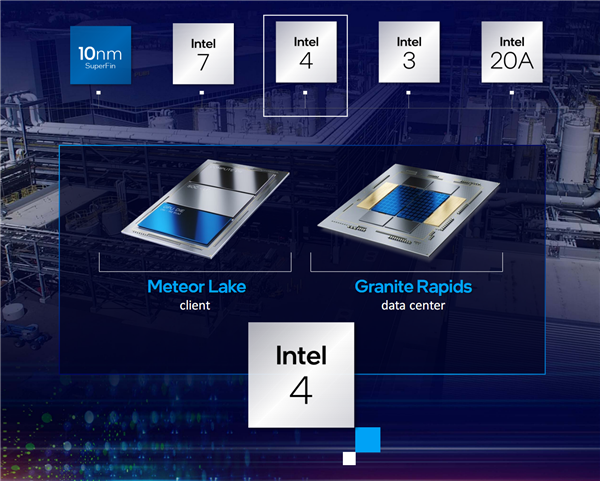 Intel EUV豸̡4nm