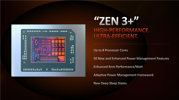 6nm Zen3+ AMD6000Plutonȫܱ