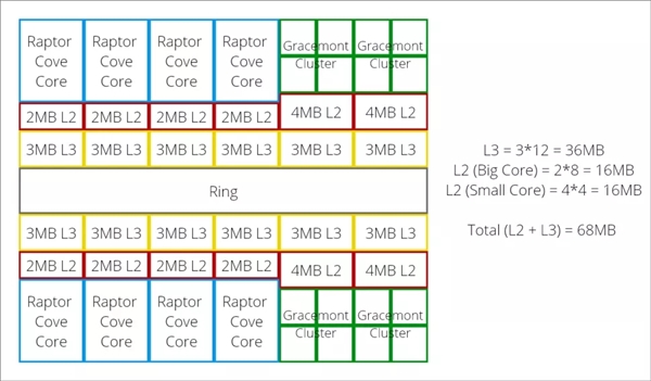 Intel 13汩68MB