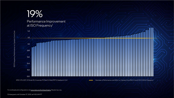 IPCܴ19% ƽλ12װָ