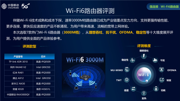 йƶ7Wi-Fi 6·⣺RAX40 V2һ