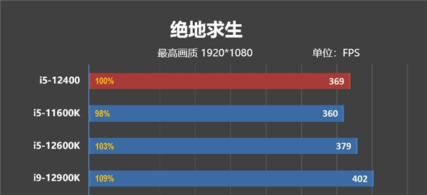 IPCܴ19% ƽλ12װָ