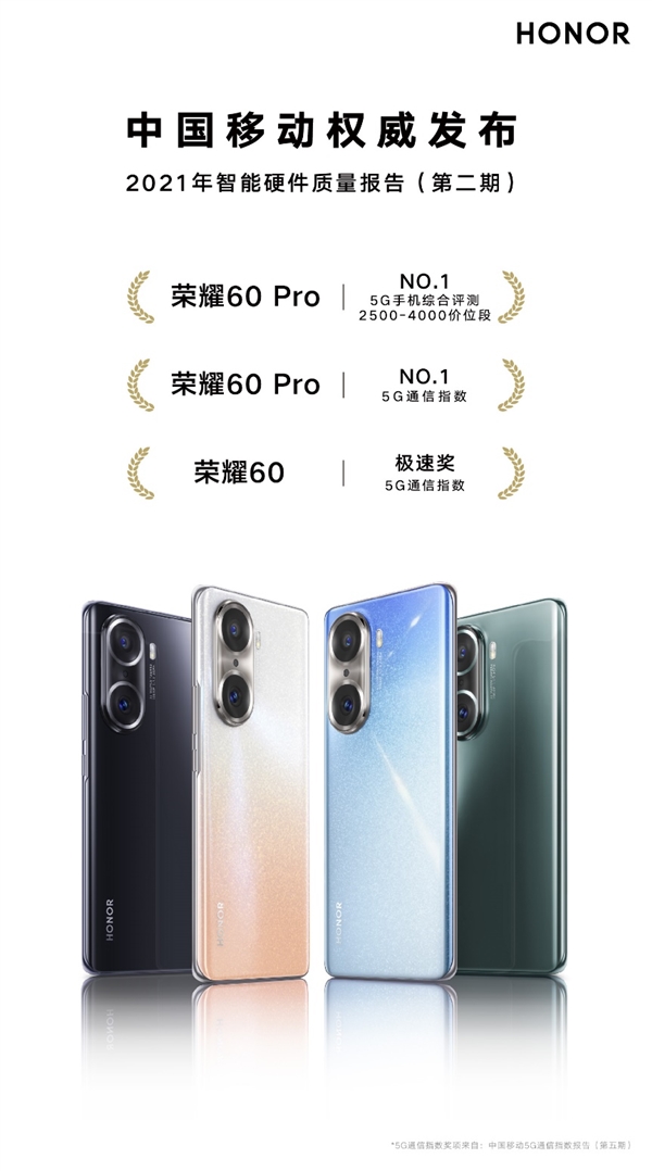 йƶ2021Ӳ棺ҫMagic 3 Pro5GֻۺNO.1