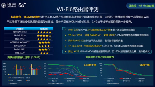 йƶ7Wi-Fi 6·⣺RAX40 V2һ