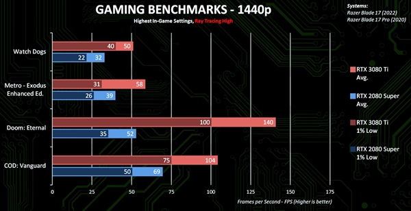 1.7RTX 3080 TiϷֹܷٷй¶