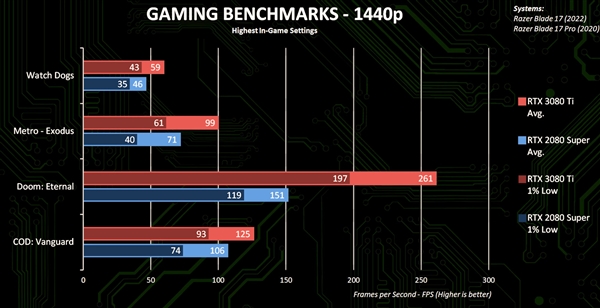 1.7RTX 3080 TiϷֹܷٷй¶