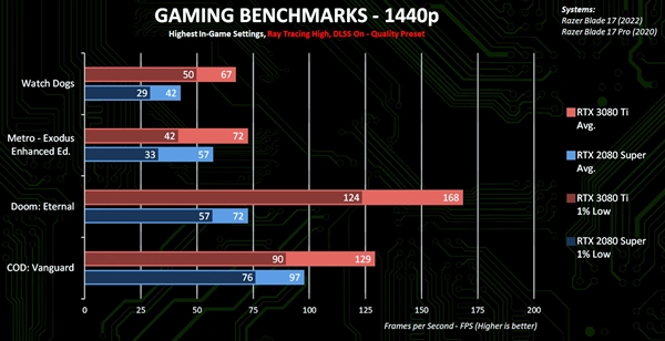 1.7RTX 3080 TiϷֹܷٷй¶