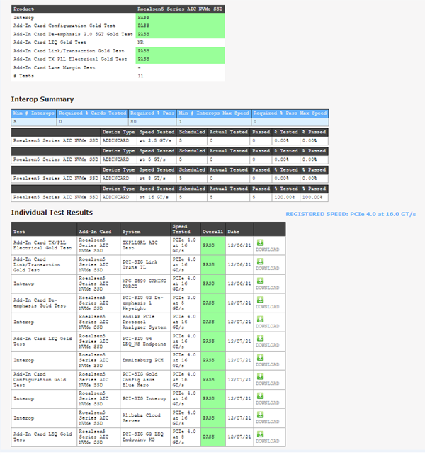 SSD״PCIe 4.0Ȩ֤ȫ