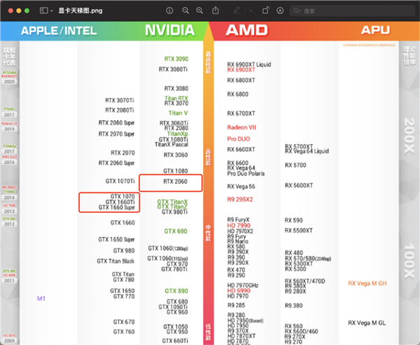 ˼RTX 3050 ʵDLSS1660Ti