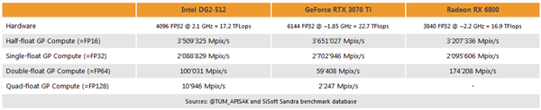 3070TiIntel Arc A370MʼǱԿ װ