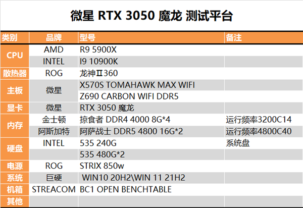 ܡĶRTX 3050ȲԱ