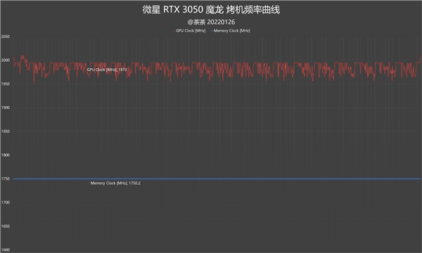 ܡĶRTX 3050ȲԱ