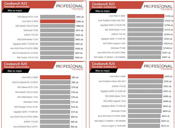 AMD  7 6800Hܷع⣺5900HX 5%