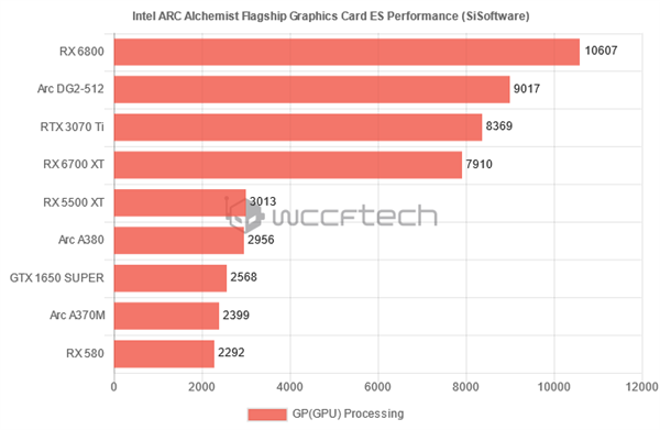 Intel A370MżʼǱԿܷع⣺ӽ1650 Super