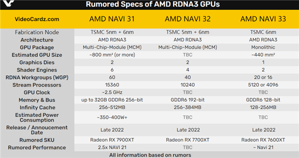 5nm6nmֹգAMD RX 7000Կ