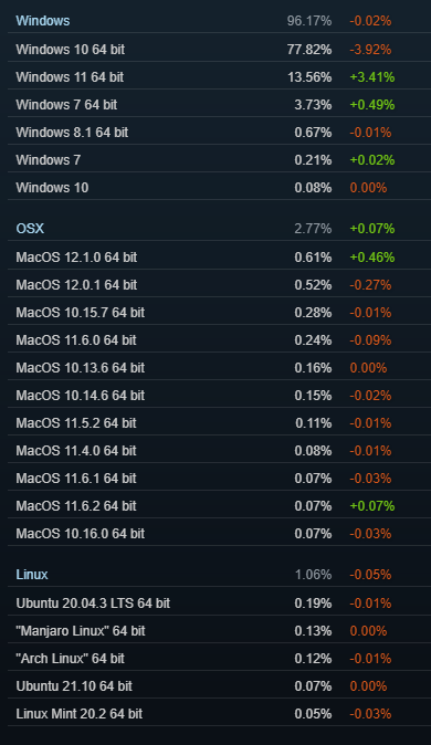 SteamһӲ鱨¯RTX 30ϵԿ״εǰʮ