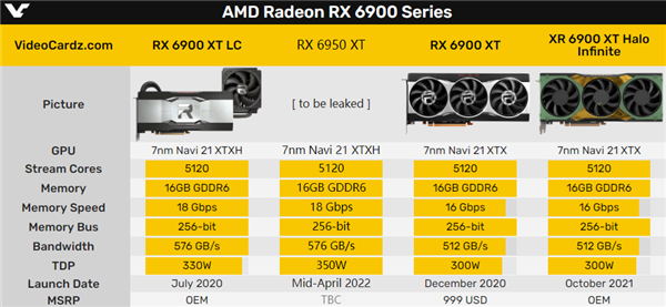 AMD¿RX 6950 XTƵ޵У350W