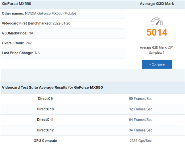 NVIDIAͼԿMX550أҲ۸۸9 APU