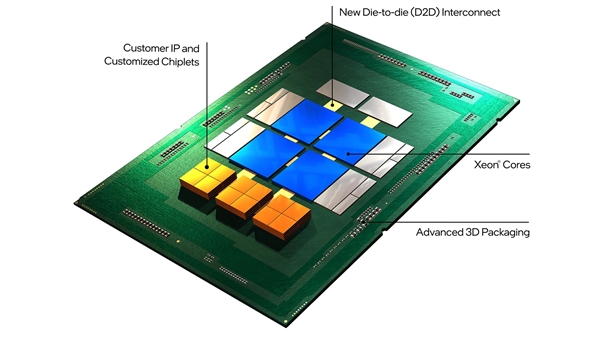 IntelʽͶRISC-V CPUܹ10Ԫ