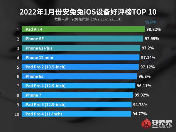 1iOS豸¯iPhone 13ȫϵѡiPhone 6s