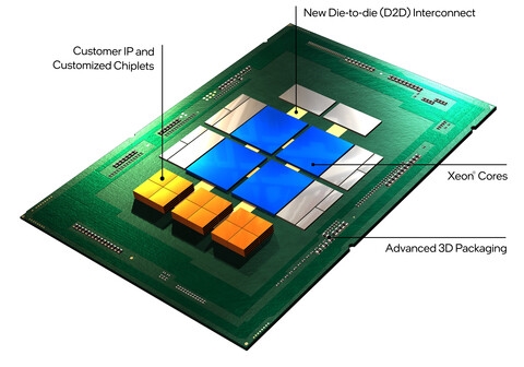 ̨⣡IntelͶ10ԪҵֲCPUܹRISC-V