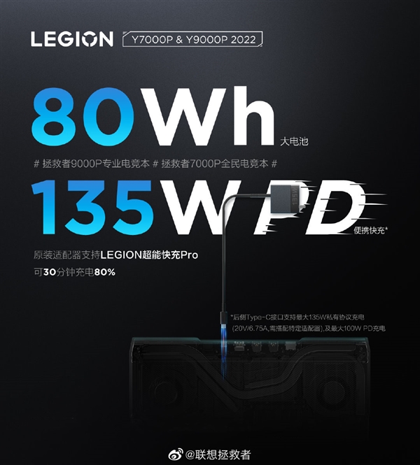 2022Ϸ񹫲˽Э135W PD100W