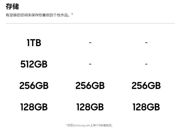 һĿGalaxy S22/22+/22 Ultra𣺳󱭶1TBS Pen