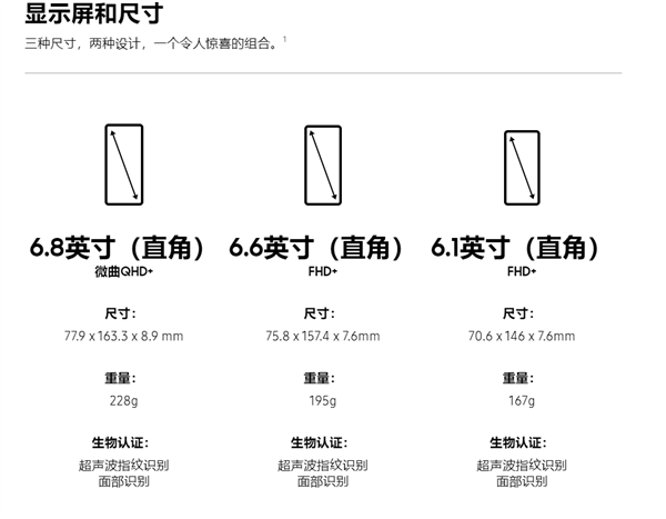 һĿGalaxy S22/22+/22 Ultra𣺳󱭶1TBS Pen