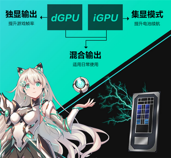 7499Ԫ ˶ѡairᱡϷ10i7+2.5K 165Hzˢ