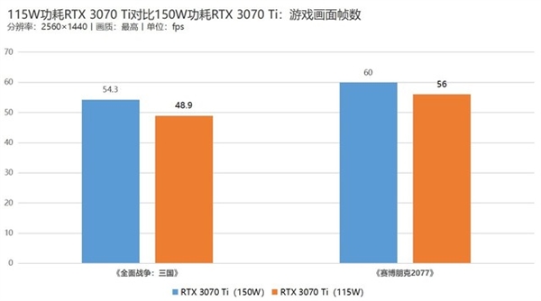 Max-QRTX 3070 TiѪܲ٣ʵ