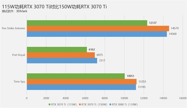 Max-QRTX 3070 TiѪܲ٣ʵ