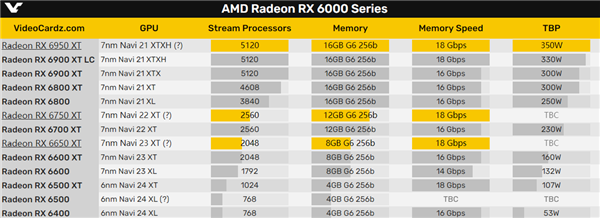 AMD RX 6x50 XTԿʵһ6850 XT