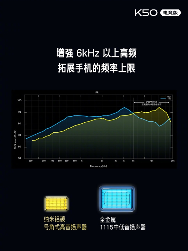 Ҳȱ콢Redmi K50羺ʽɢ