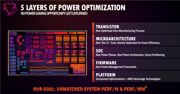 AMD6000HZen3+Ч졢ž