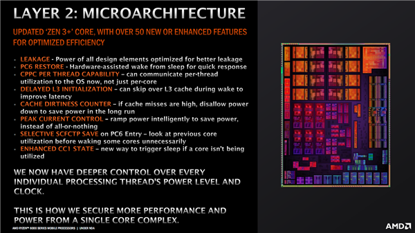 AMD6000HZen3+Ч졢ž