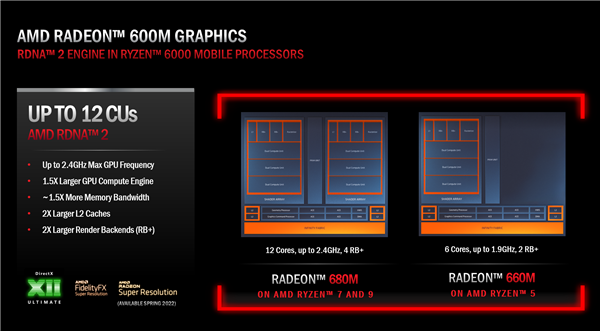 AMD6000HZen3+Ч졢ž