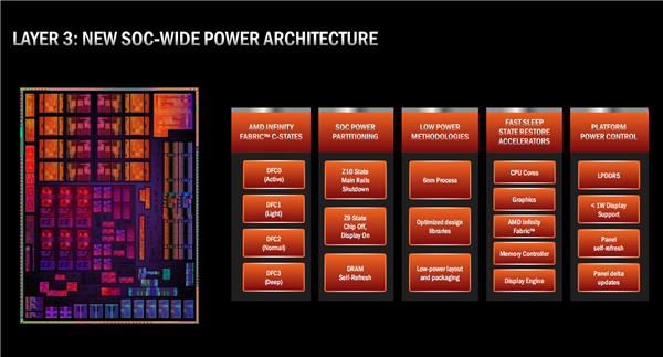 AMD6000HZen3+Ч졢ž