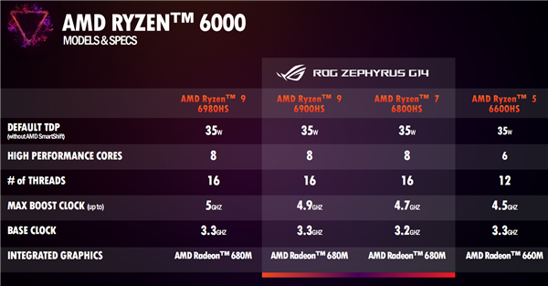 AMD6000HZen3+Ч졢ž