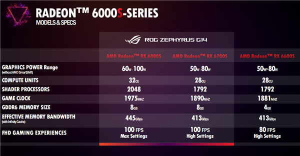 AMD6000HZen3+Ч졢ž