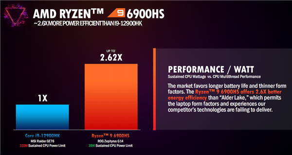 AMD6000HZen3+Ч졢ž