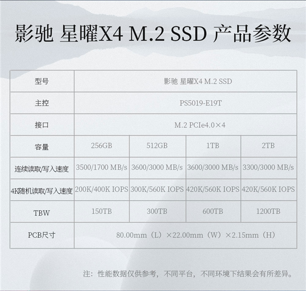 Ӱ۷żPCIe 4.0 SSDX4ܸճPCIe 3.0