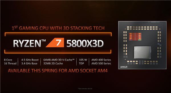 Ϸܴ40% AMD7 5800X3Dϸ