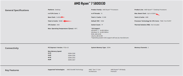 Ϸܴ40% AMD7 5800X3Dϸ