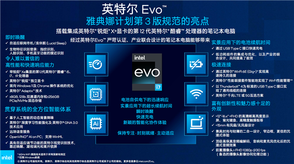 Intel Evo规范进化第三版：100多款笔记本、首次折叠屏
